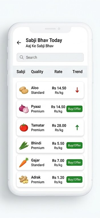 Onepixel Soft Mandi Management-2